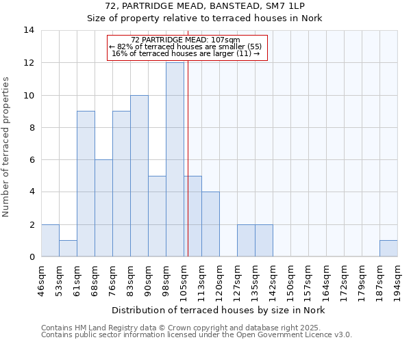 72, PARTRIDGE MEAD, BANSTEAD, SM7 1LP: Size of property relative to terraced houses houses in Nork