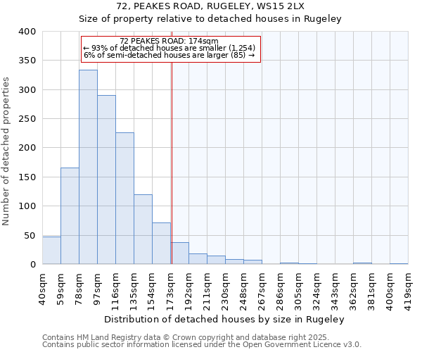 72, PEAKES ROAD, RUGELEY, WS15 2LX: Size of property relative to detached houses houses in Rugeley