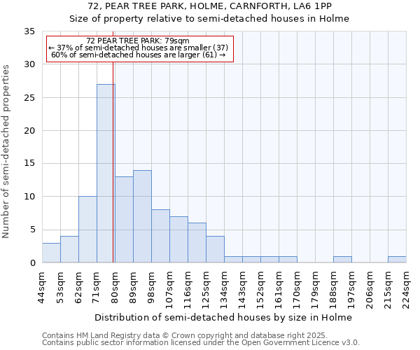72, PEAR TREE PARK, HOLME, CARNFORTH, LA6 1PP: Size of property relative to semi-detached houses houses in Holme