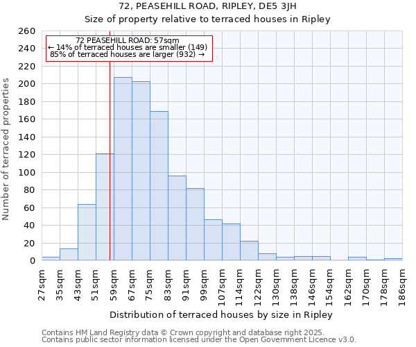 72, PEASEHILL ROAD, RIPLEY, DE5 3JH: Size of property relative to terraced houses houses in Ripley