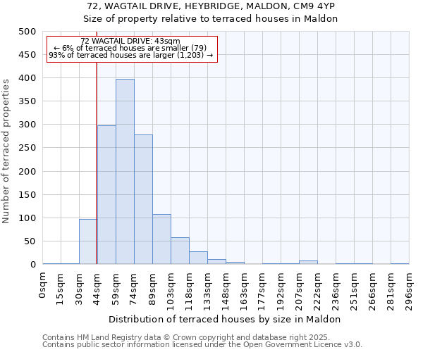 72, WAGTAIL DRIVE, HEYBRIDGE, MALDON, CM9 4YP: Size of property relative to terraced houses houses in Maldon
