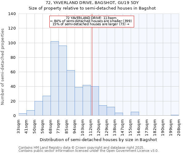 72, YAVERLAND DRIVE, BAGSHOT, GU19 5DY: Size of property relative to semi-detached houses houses in Bagshot