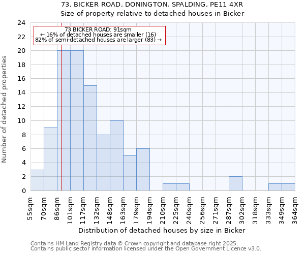 73, BICKER ROAD, DONINGTON, SPALDING, PE11 4XR: Size of property relative to detached houses houses in Bicker