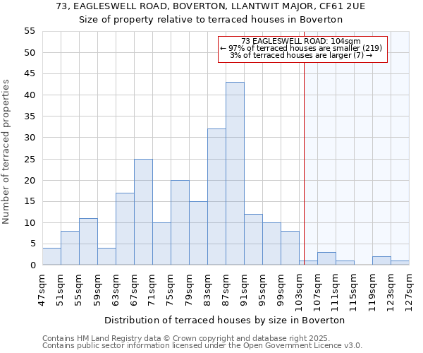 73, EAGLESWELL ROAD, BOVERTON, LLANTWIT MAJOR, CF61 2UE: Size of property relative to terraced houses houses in Boverton