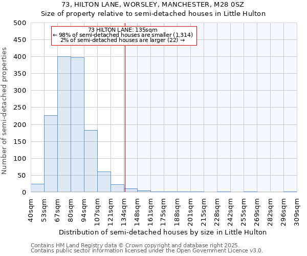 73, HILTON LANE, WORSLEY, MANCHESTER, M28 0SZ: Size of property relative to semi-detached houses houses in Little Hulton
