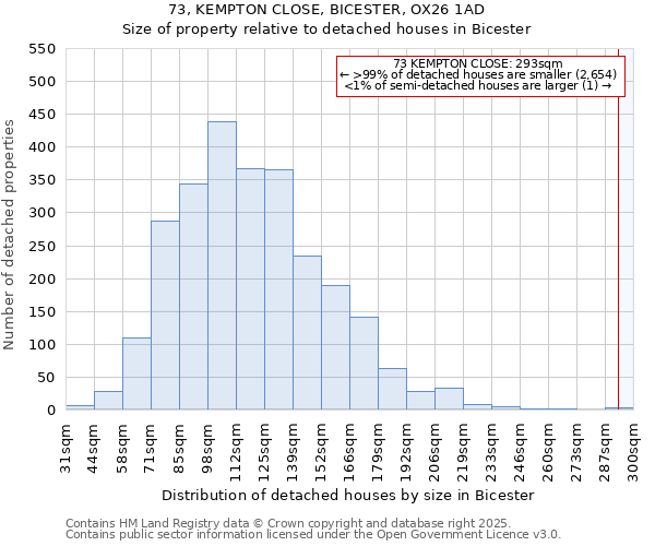 73, KEMPTON CLOSE, BICESTER, OX26 1AD: Size of property relative to detached houses houses in Bicester