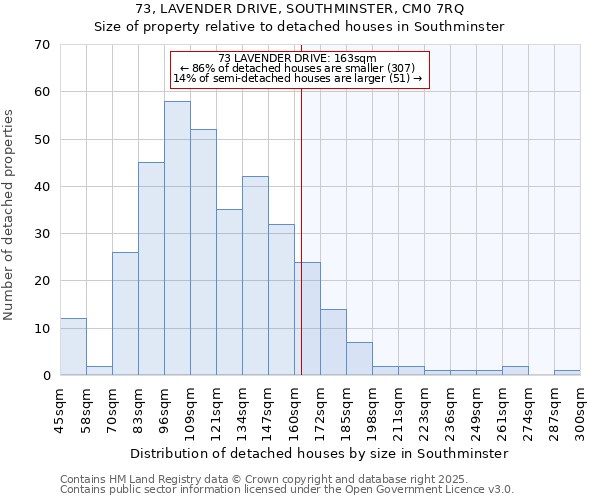 73, LAVENDER DRIVE, SOUTHMINSTER, CM0 7RQ: Size of property relative to detached houses houses in Southminster
