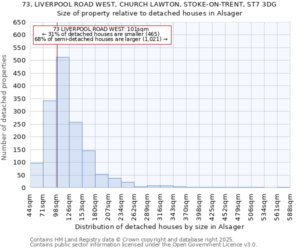 73, LIVERPOOL ROAD WEST, CHURCH LAWTON, STOKE-ON-TRENT, ST7 3DG: Size of property relative to detached houses houses in Alsager