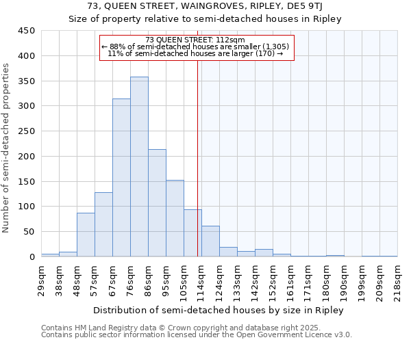 73, QUEEN STREET, WAINGROVES, RIPLEY, DE5 9TJ: Size of property relative to semi-detached houses houses in Ripley