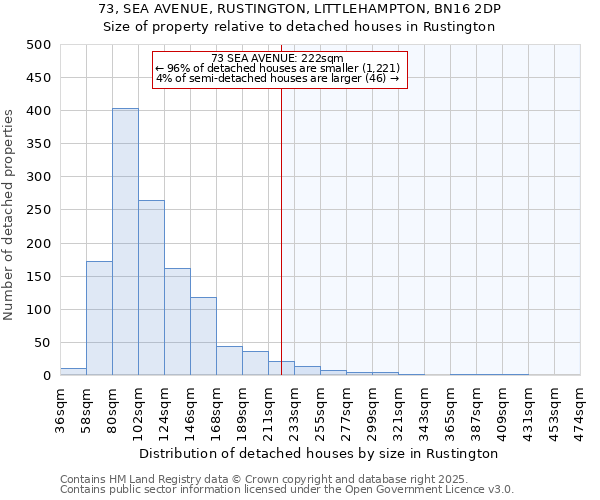 73, SEA AVENUE, RUSTINGTON, LITTLEHAMPTON, BN16 2DP: Size of property relative to detached houses houses in Rustington