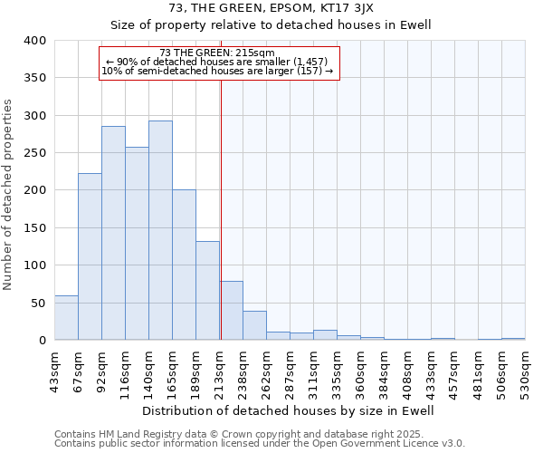 73, THE GREEN, EPSOM, KT17 3JX: Size of property relative to detached houses houses in Ewell