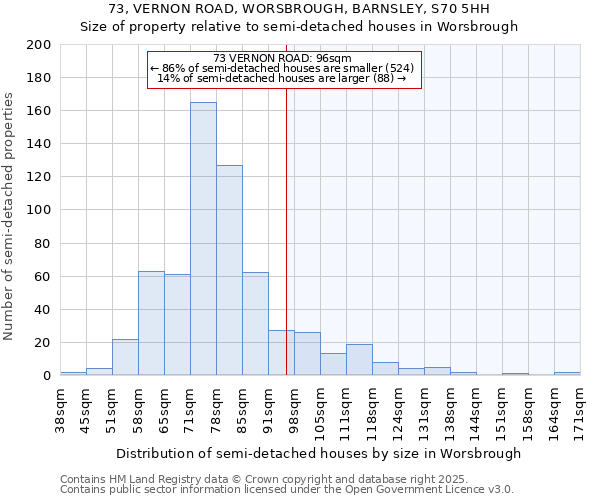 73, VERNON ROAD, WORSBROUGH, BARNSLEY, S70 5HH: Size of property relative to semi-detached houses houses in Worsbrough