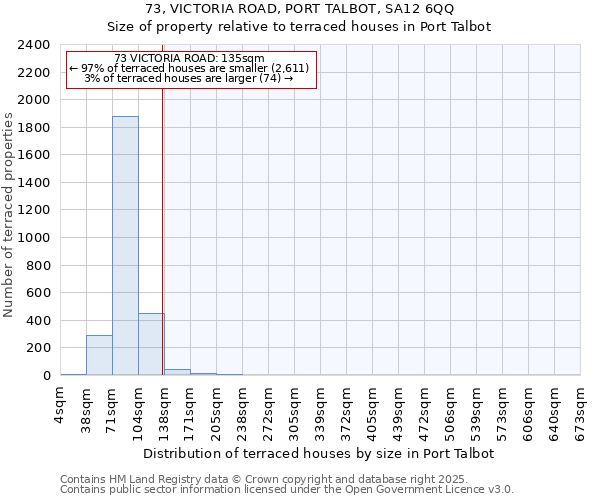73, VICTORIA ROAD, PORT TALBOT, SA12 6QQ: Size of property relative to terraced houses houses in Port Talbot