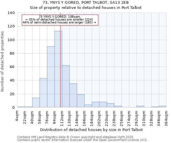 73, YNYS Y GORED, PORT TALBOT, SA13 2EB: Size of property relative to detached houses houses in Port Talbot