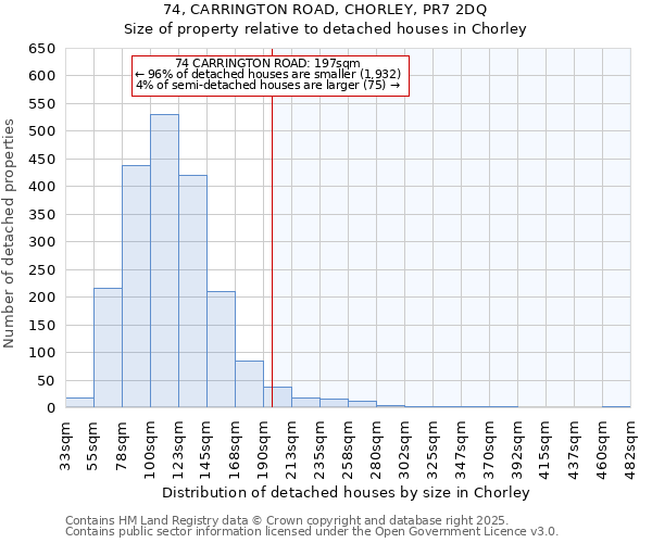74, CARRINGTON ROAD, CHORLEY, PR7 2DQ: Size of property relative to detached houses houses in Chorley