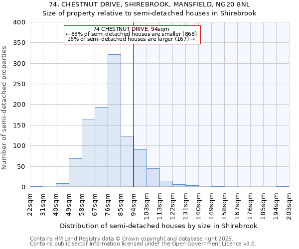 74, CHESTNUT DRIVE, SHIREBROOK, MANSFIELD, NG20 8NL: Size of property relative to semi-detached houses houses in Shirebrook