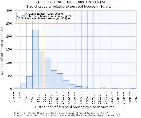 74, CLEAVELAND ROAD, SURBITON, KT6 4AJ: Size of property relative to terraced houses houses in Surbiton