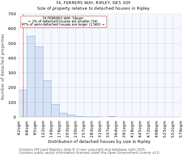 74, FERRERS WAY, RIPLEY, DE5 3DY: Size of property relative to detached houses houses in Ripley