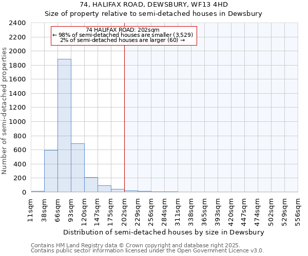 74, HALIFAX ROAD, DEWSBURY, WF13 4HD: Size of property relative to semi-detached houses houses in Dewsbury