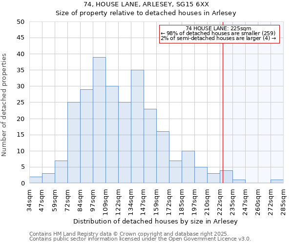 74, HOUSE LANE, ARLESEY, SG15 6XX: Size of property relative to detached houses houses in Arlesey