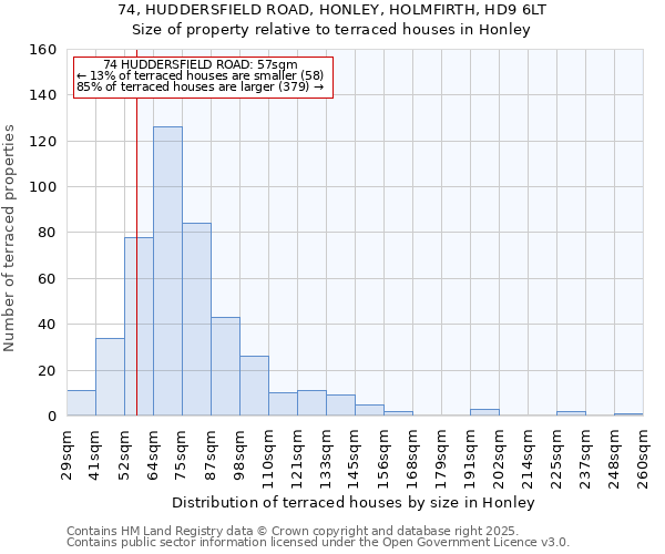 74, HUDDERSFIELD ROAD, HONLEY, HOLMFIRTH, HD9 6LT: Size of property relative to terraced houses houses in Honley
