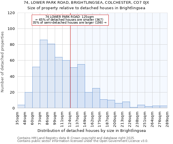 74, LOWER PARK ROAD, BRIGHTLINGSEA, COLCHESTER, CO7 0JX: Size of property relative to detached houses houses in Brightlingsea