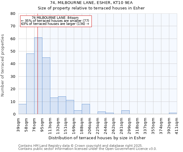 74, MILBOURNE LANE, ESHER, KT10 9EA: Size of property relative to terraced houses houses in Esher
