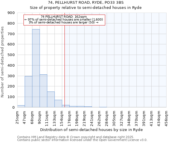74, PELLHURST ROAD, RYDE, PO33 3BS: Size of property relative to semi-detached houses houses in Ryde