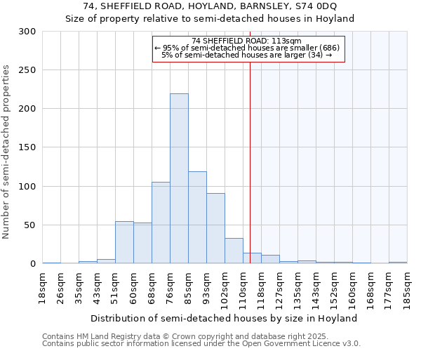 74, SHEFFIELD ROAD, HOYLAND, BARNSLEY, S74 0DQ: Size of property relative to semi-detached houses houses in Hoyland