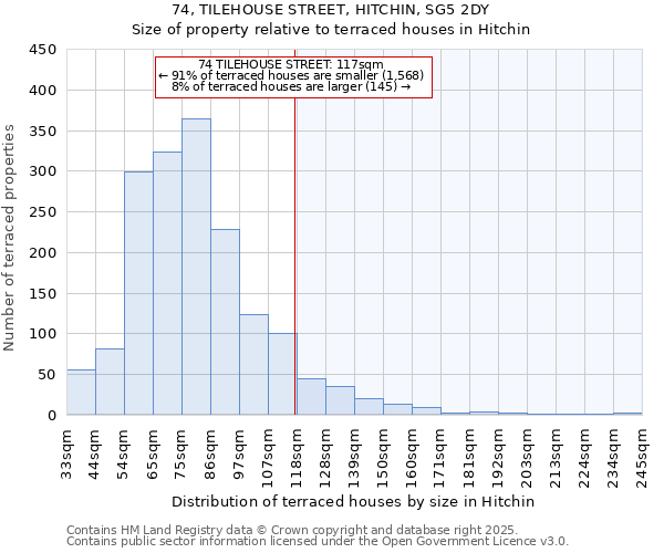 74, TILEHOUSE STREET, HITCHIN, SG5 2DY: Size of property relative to terraced houses houses in Hitchin