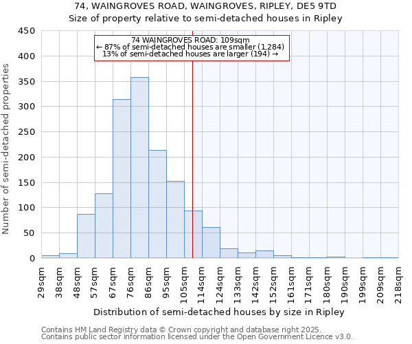74, WAINGROVES ROAD, WAINGROVES, RIPLEY, DE5 9TD: Size of property relative to semi-detached houses houses in Ripley