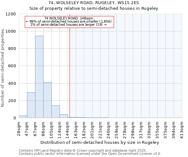 74, WOLSELEY ROAD, RUGELEY, WS15 2ES: Size of property relative to semi-detached houses houses in Rugeley