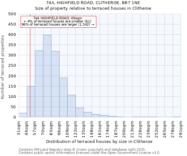 74A, HIGHFIELD ROAD, CLITHEROE, BB7 1NE: Size of property relative to terraced houses houses in Clitheroe