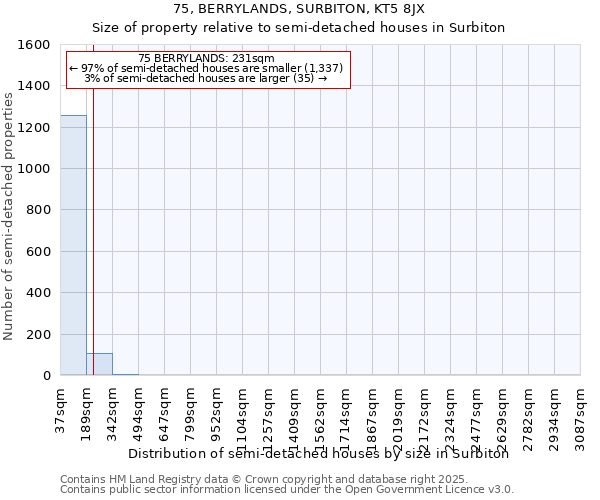 75, BERRYLANDS, SURBITON, KT5 8JX: Size of property relative to semi-detached houses houses in Surbiton
