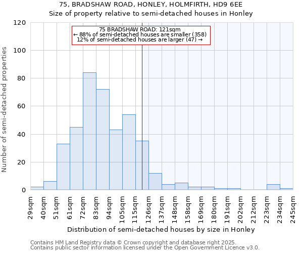75, BRADSHAW ROAD, HONLEY, HOLMFIRTH, HD9 6EE: Size of property relative to semi-detached houses houses in Honley