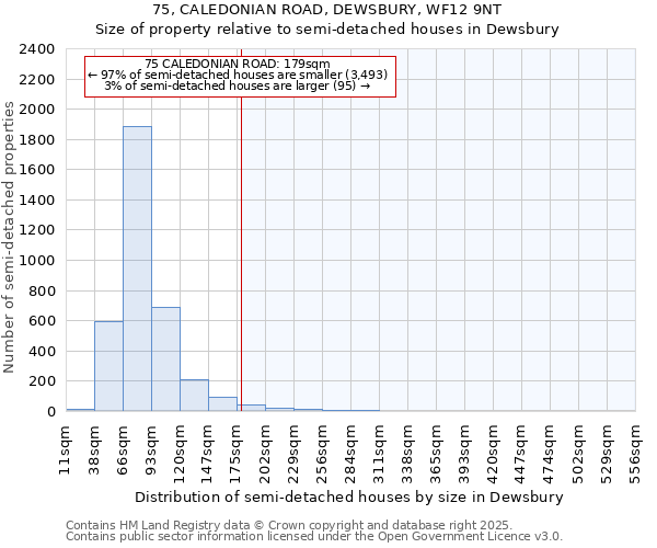 75, CALEDONIAN ROAD, DEWSBURY, WF12 9NT: Size of property relative to semi-detached houses houses in Dewsbury