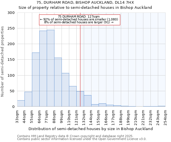 75, DURHAM ROAD, BISHOP AUCKLAND, DL14 7HX: Size of property relative to semi-detached houses houses in Bishop Auckland