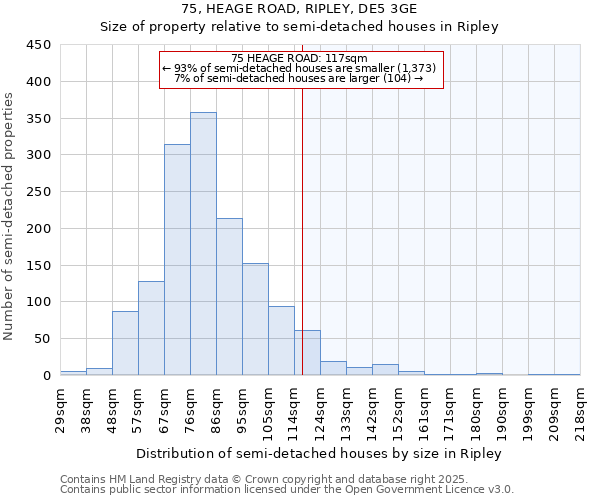 75, HEAGE ROAD, RIPLEY, DE5 3GE: Size of property relative to semi-detached houses houses in Ripley