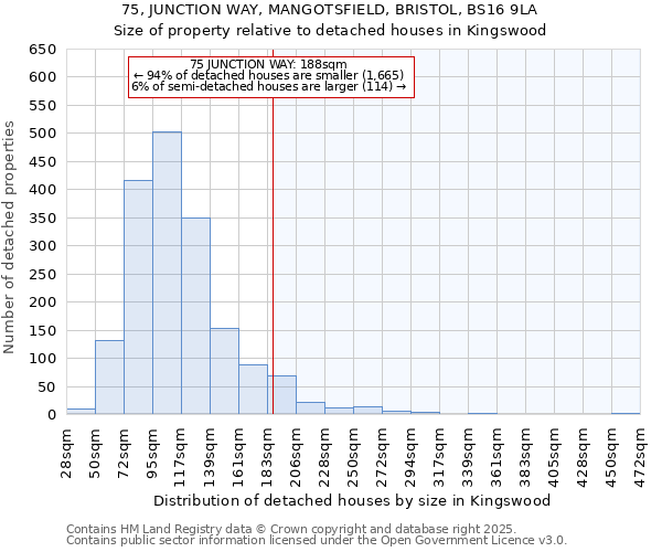 75, JUNCTION WAY, MANGOTSFIELD, BRISTOL, BS16 9LA: Size of property relative to detached houses houses in Kingswood