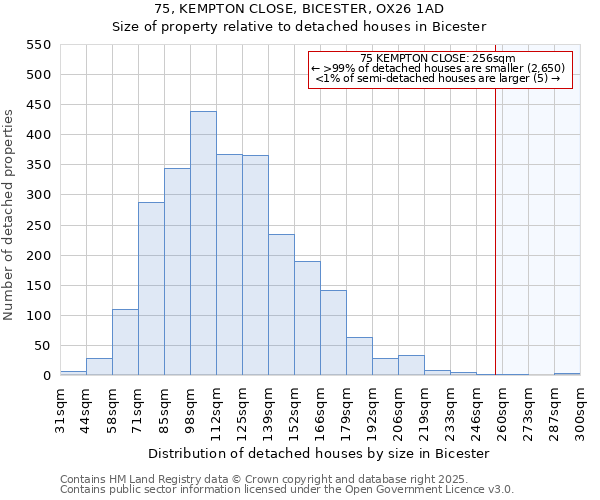 75, KEMPTON CLOSE, BICESTER, OX26 1AD: Size of property relative to detached houses houses in Bicester