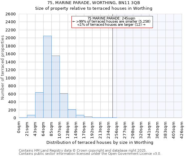 75, MARINE PARADE, WORTHING, BN11 3QB: Size of property relative to terraced houses houses in Worthing