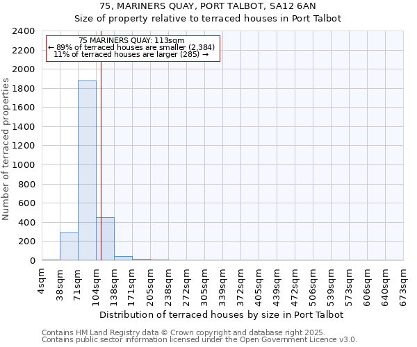 75, MARINERS QUAY, PORT TALBOT, SA12 6AN: Size of property relative to terraced houses houses in Port Talbot