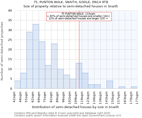 75, PUNTON WALK, SNAITH, GOOLE, DN14 9TB: Size of property relative to semi-detached houses houses in Snaith