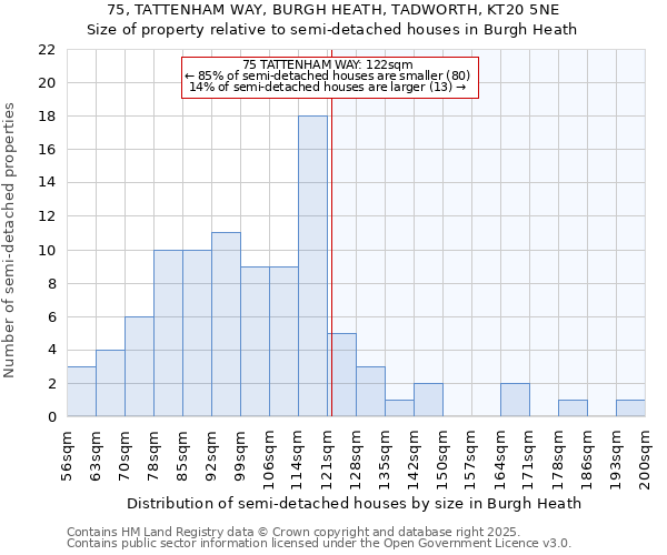 75, TATTENHAM WAY, BURGH HEATH, TADWORTH, KT20 5NE: Size of property relative to semi-detached houses houses in Burgh Heath