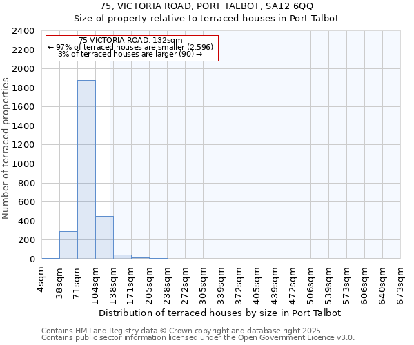 75, VICTORIA ROAD, PORT TALBOT, SA12 6QQ: Size of property relative to terraced houses houses in Port Talbot