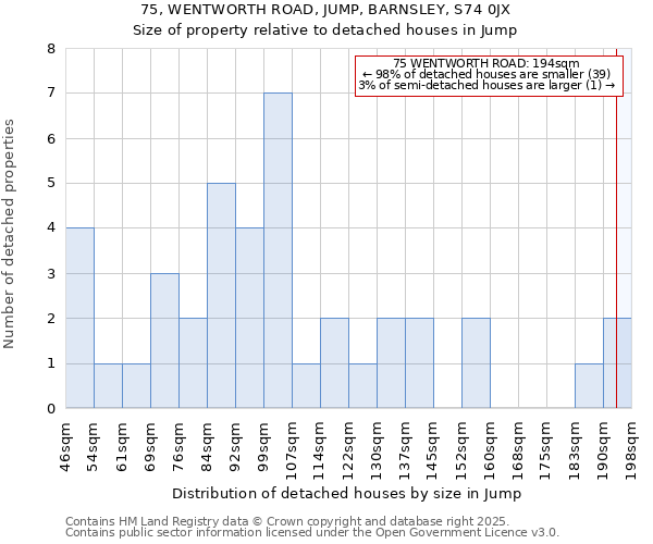 75, WENTWORTH ROAD, JUMP, BARNSLEY, S74 0JX: Size of property relative to detached houses houses in Jump