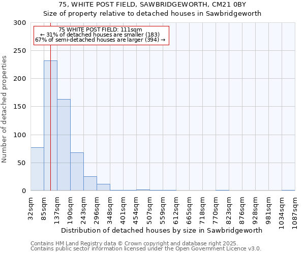 75, WHITE POST FIELD, SAWBRIDGEWORTH, CM21 0BY: Size of property relative to detached houses houses in Sawbridgeworth