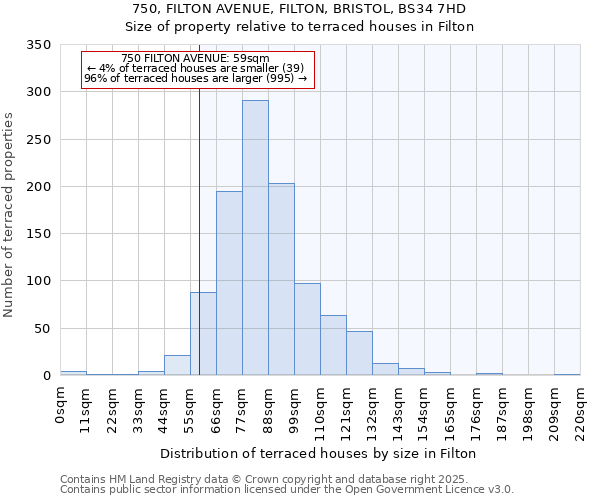 750, FILTON AVENUE, FILTON, BRISTOL, BS34 7HD: Size of property relative to terraced houses houses in Filton