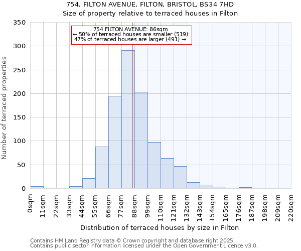 754, FILTON AVENUE, FILTON, BRISTOL, BS34 7HD: Size of property relative to terraced houses houses in Filton