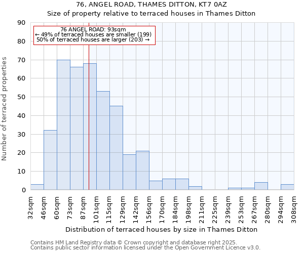 76, ANGEL ROAD, THAMES DITTON, KT7 0AZ: Size of property relative to terraced houses houses in Thames Ditton